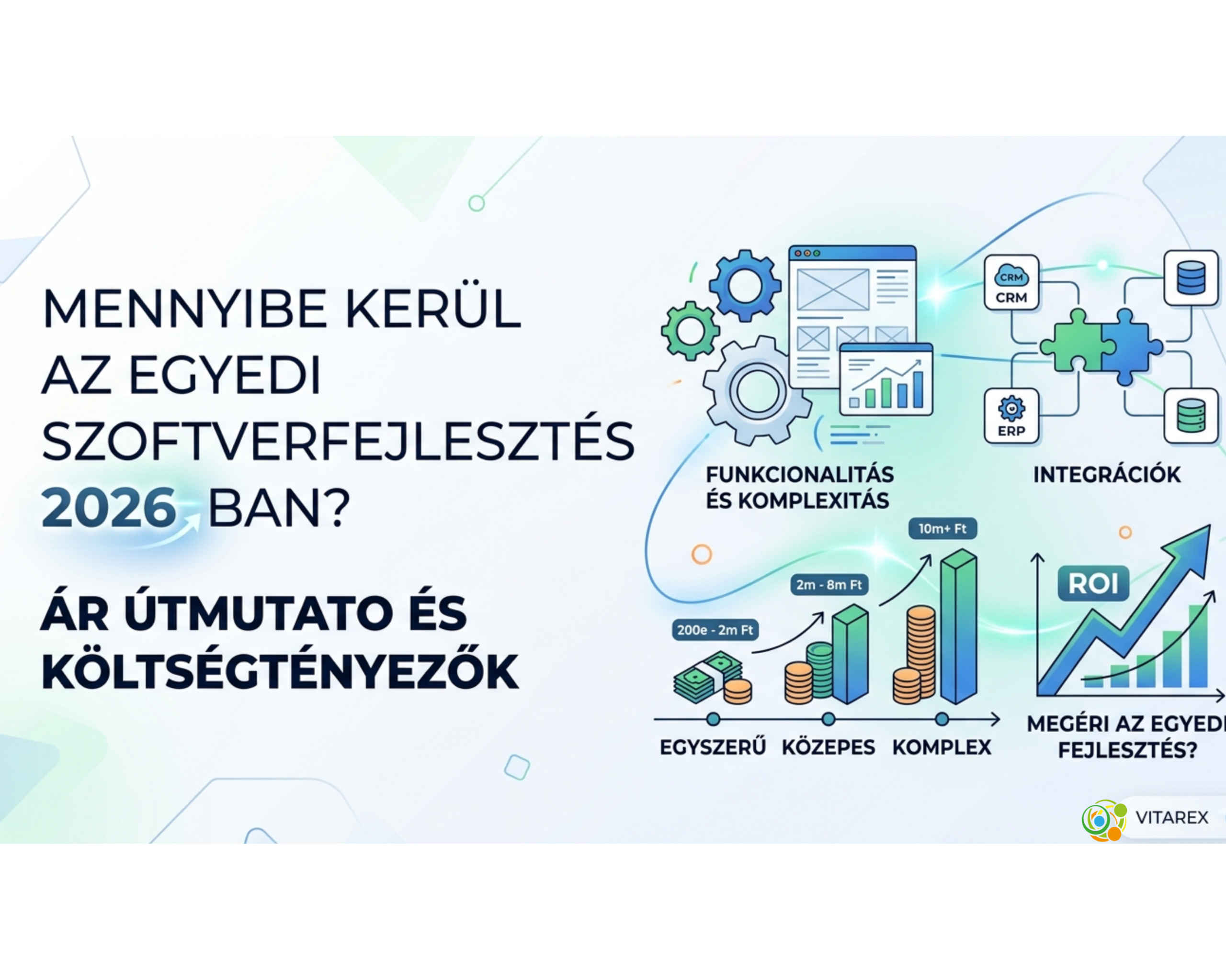 mennyibe kerül az egyedi szoftverfejlesztés?